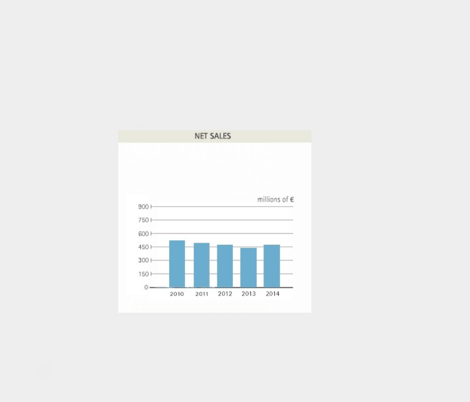 net-revenue552-2